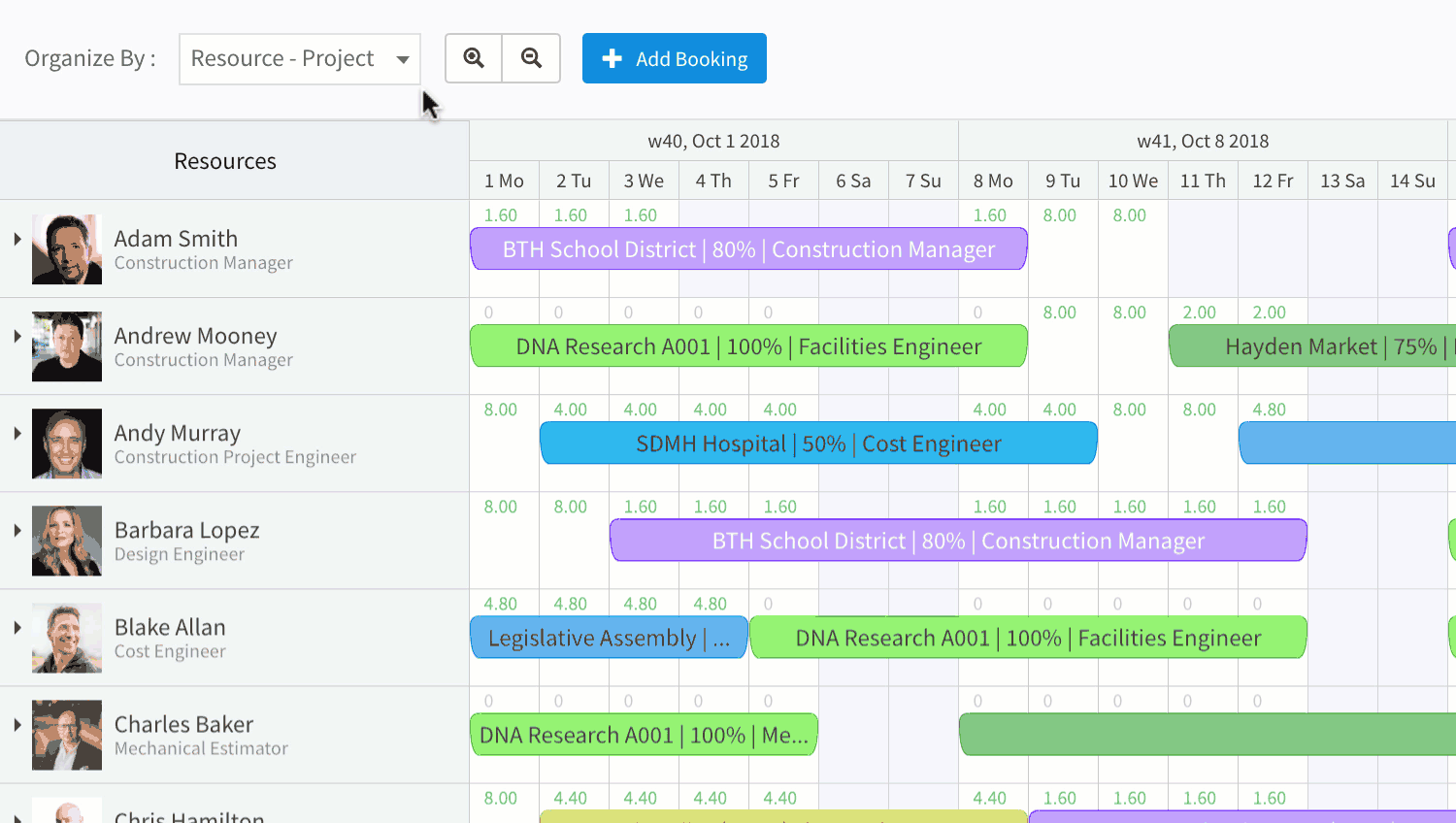 Project schedules and timeline tracker