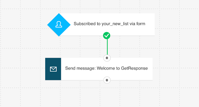 Example of a simple marketing automation worfklow.