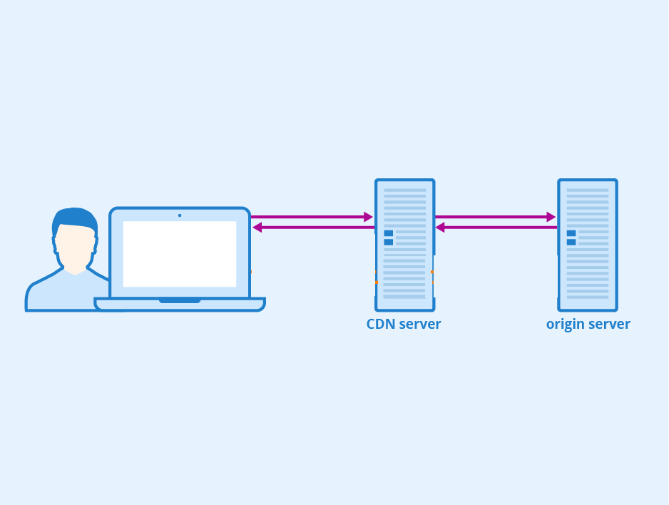 How to speed up your Elementor website - using proper image optimization is a great way to achieve that.