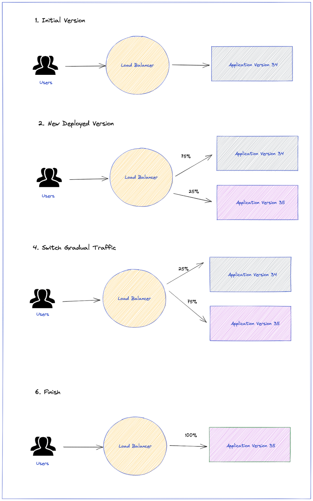 Progressive Delivery in Kubernetes: Analysis