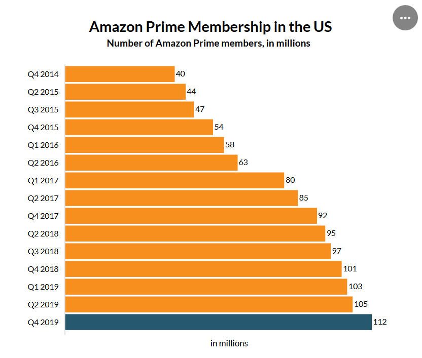 why-does-amazon-prime-go-black-lifescienceglobal