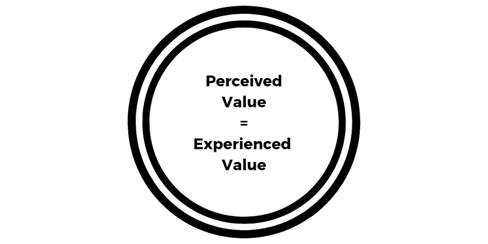 perceived value is experienced value
