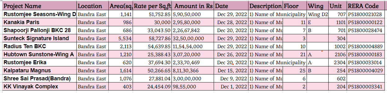 Property Transactions-Bandra East