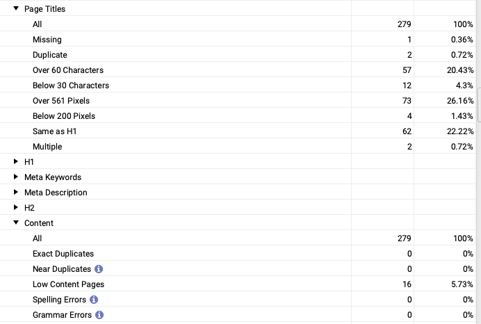 Example of a ScreamingFrog crawl reporting information on page titles, heading tags, meta description and content