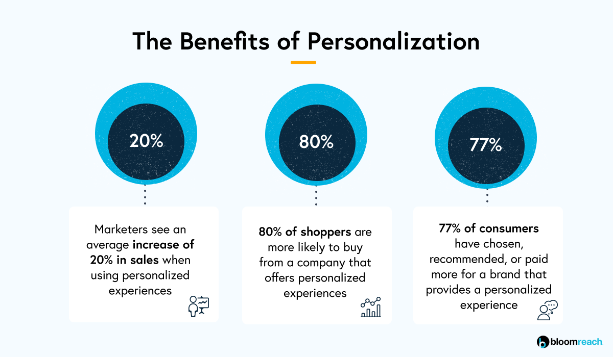 The benefits of personalization - personalization provides better customer experience which contributes in increasing sales.