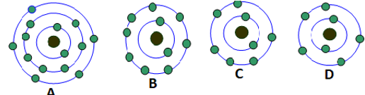 Hình hình họa câu hỏi  trắc nghiệm - bộ phận cấu tạo nguyên tử