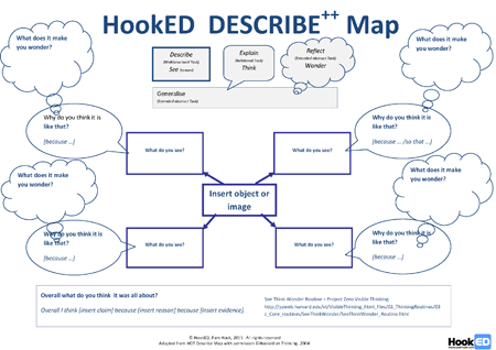 HookED_DescribePP_Map_SeeThinkWonder_450X318.png