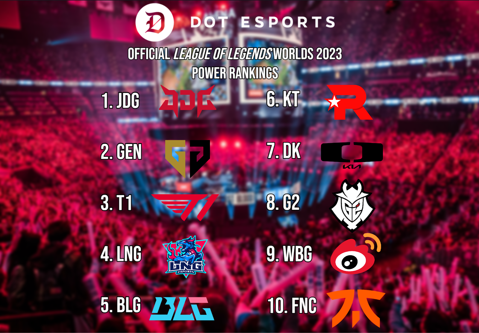 The statistically strongest teams going into League of Legends