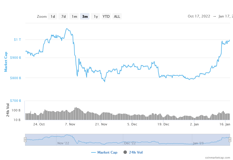 Cardano price grows 10% in one week, what’s causing the pump? - 3