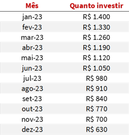 Fonte: Empiricus Research