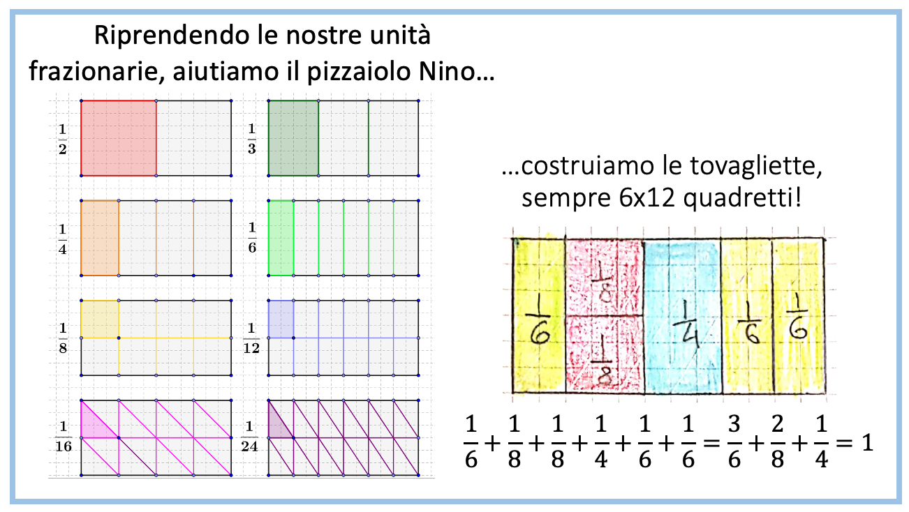 Immagine che contiene tavolo Descrizione generata automaticamente