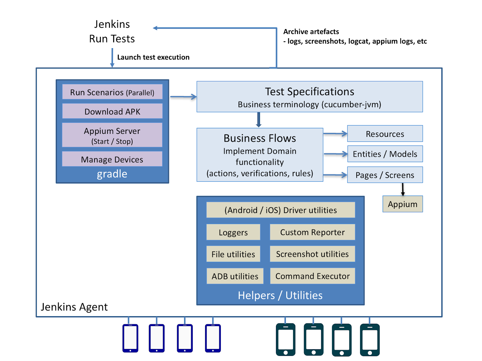 ViuTestFrameworkArchitecture.png