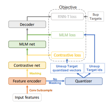 JUST: An End-to-End Approach for Multilingual ASR - Embedded Computing  Design