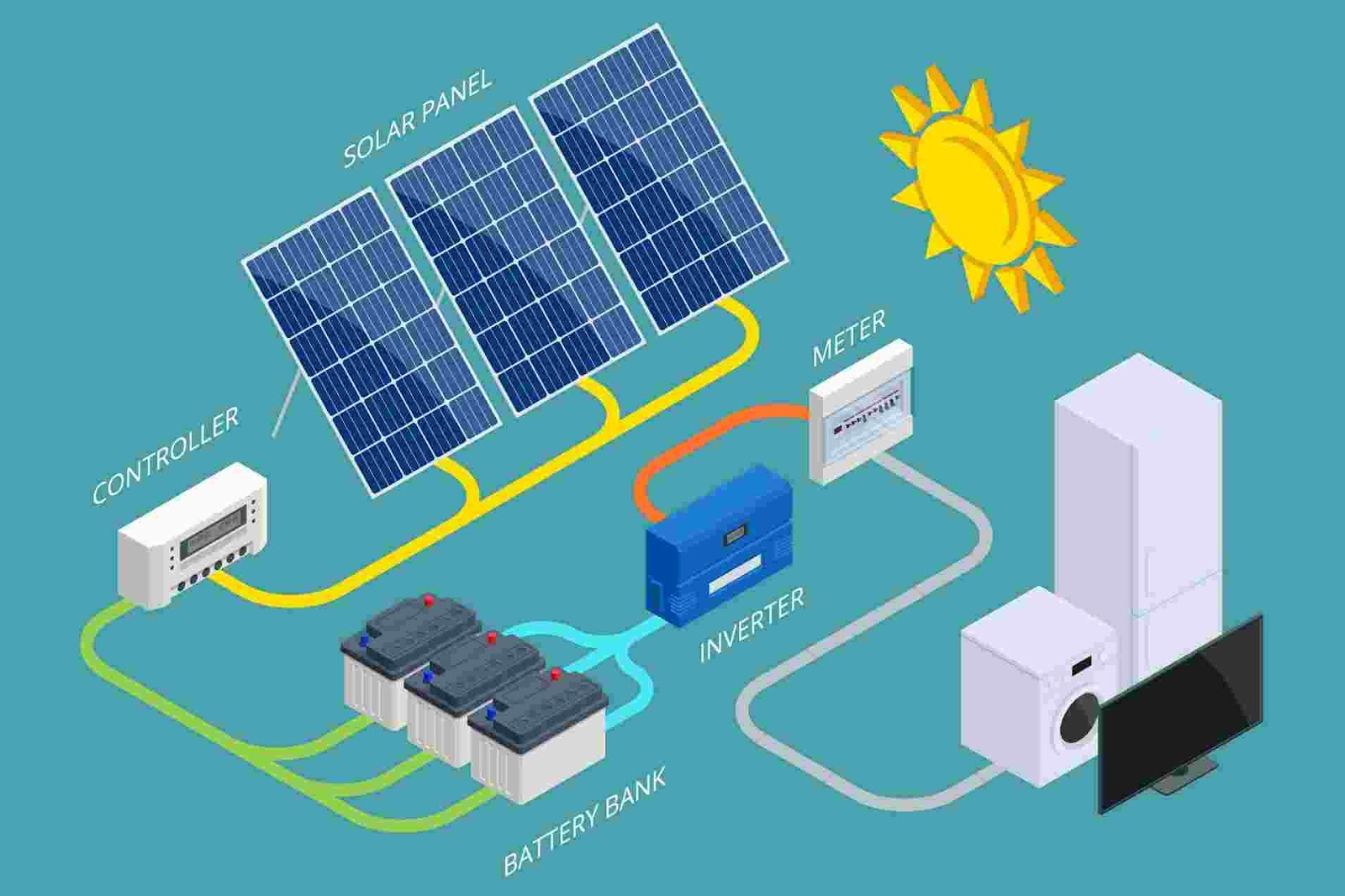 Renewable energy-solar energy