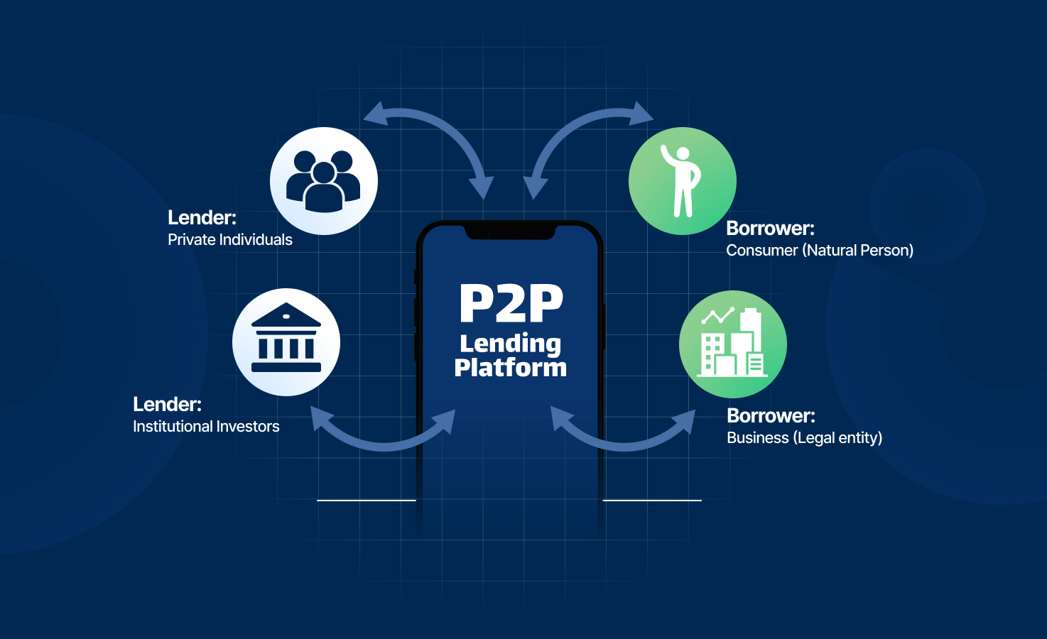 What Is PeertoPeer (P2P) Lending And How Does The Process Work 