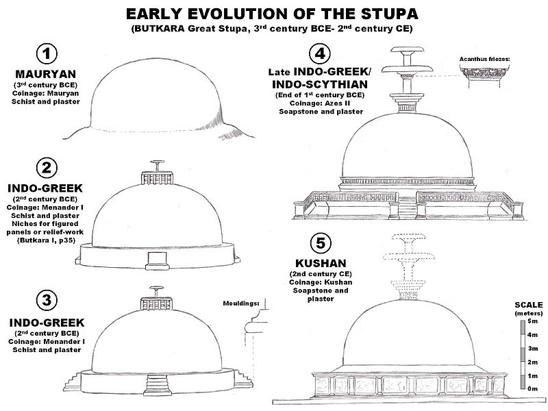 essay on buddhist architecture