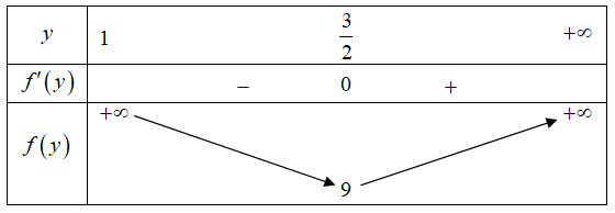 <p>Cho các số thực dương (x,y) thỏa mãn({log _{frac{1}{2}}}x, + ,{log _{frac{1}{2}}}y,, le ,,{log _{frac{1}{2}}}left( {x + {y^2}} right)). Giá trị nhỏ nhất của biểu thức (P = x + 3y) là</p> 2