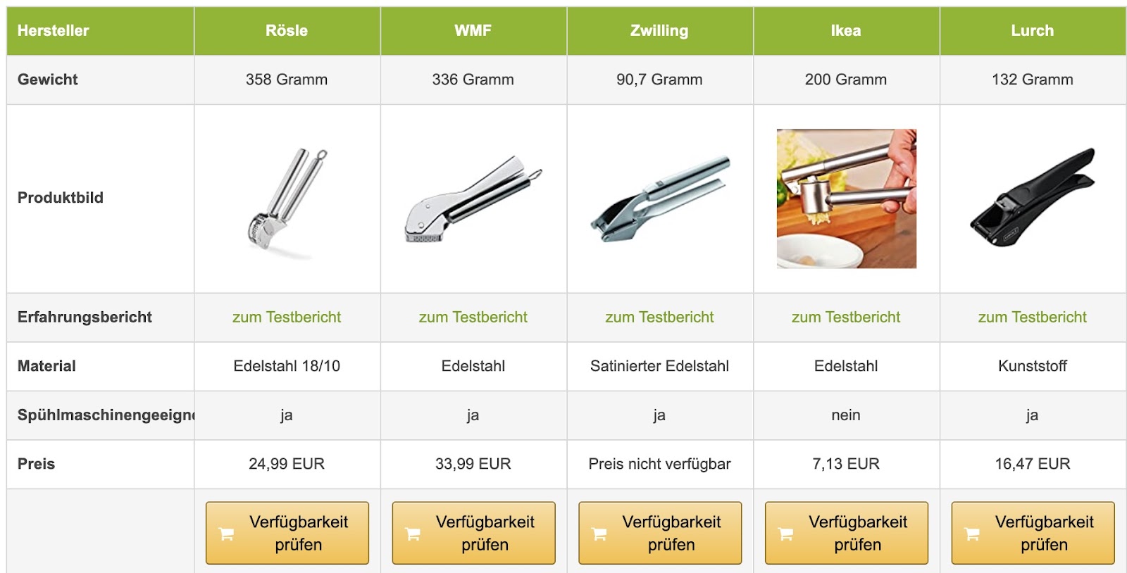 Affiliate Marketing Vergleichsseite