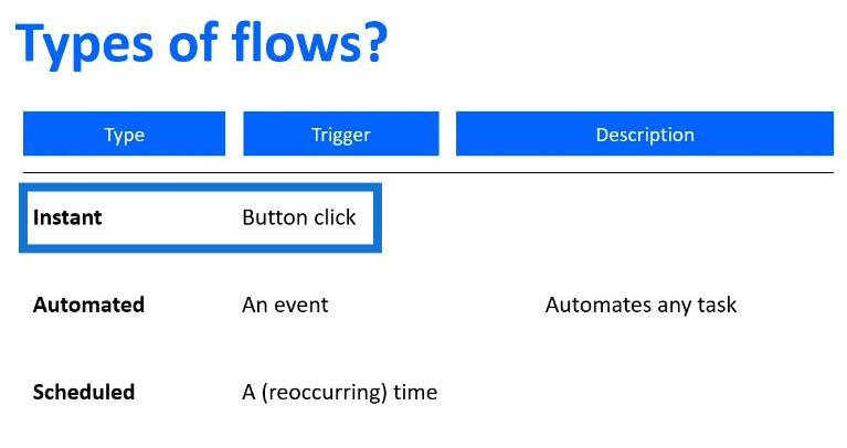  Power Automate Flow