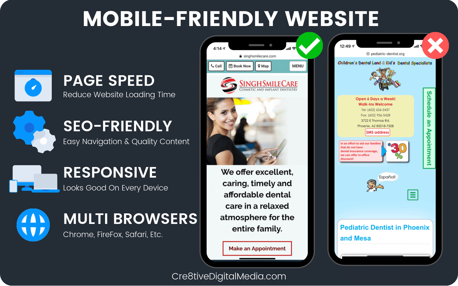 Mobile-Friendly Website offers a better user experience