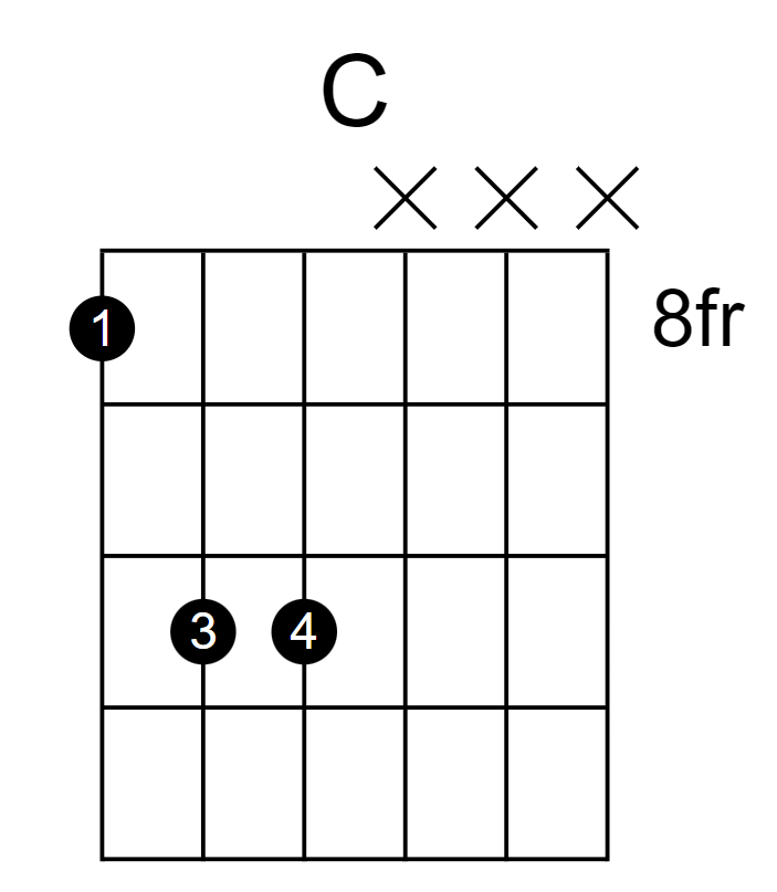C power chord 8th fret
