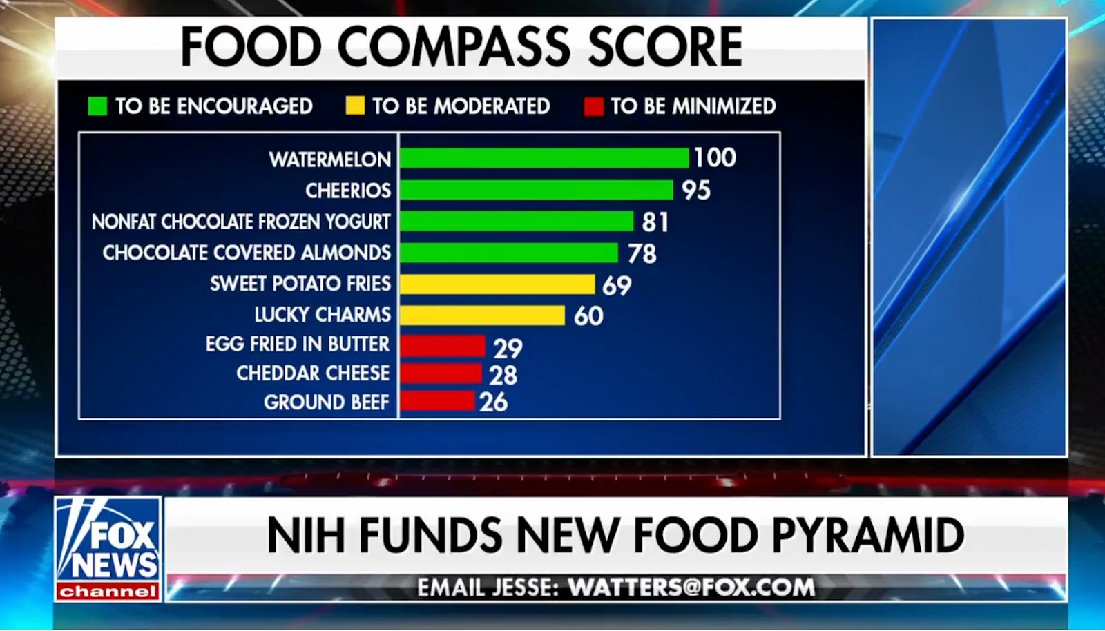 Fox News chyron: “NIH funds new food pyramid”