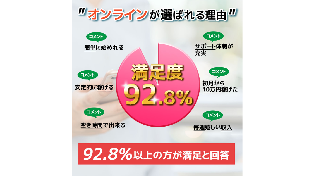 副業 詐欺 評判 口コミ 怪しい オンライン楽ちんスマホ副業