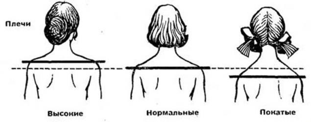 Как должны выглядеть плечи Книга Мода и время, глава Мода и время, страница 1 читать онлайн