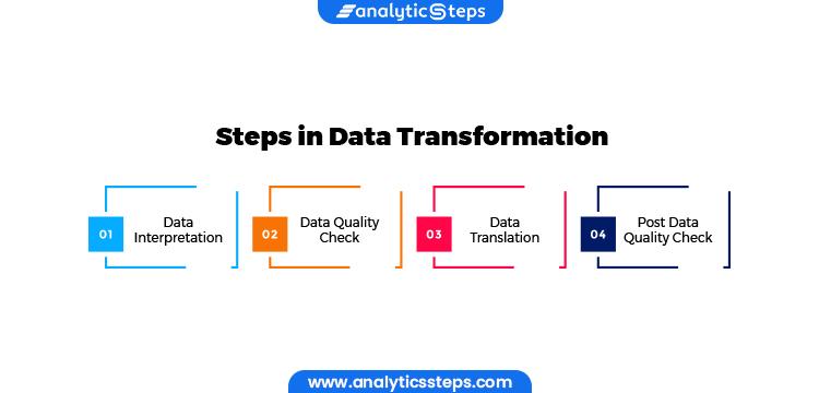 What is Data Transformation? Steps and Techniques | Analytics Steps