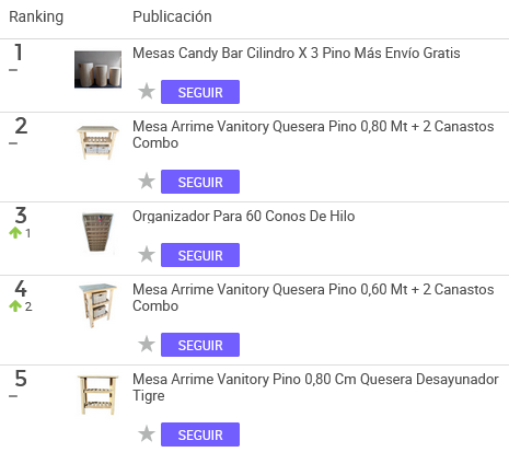 Publicaciones con más ventas de netbooks en Argentina