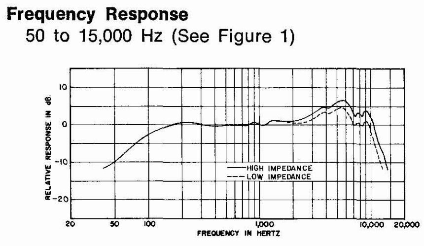 Shure 565SD Frequency Response