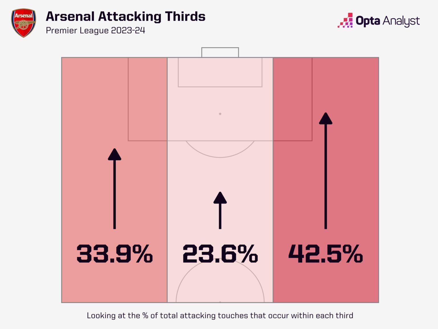 D:\important\футбол\канал\theAnalyst\odegaard vs maddison\arsenal-attacking-thirds-2023-24-1536x1152.jpg