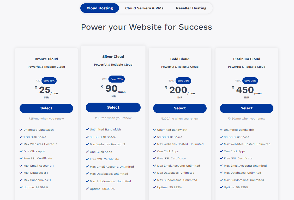 Truehost India Review: Cheapest Domain and Hosting Provider?