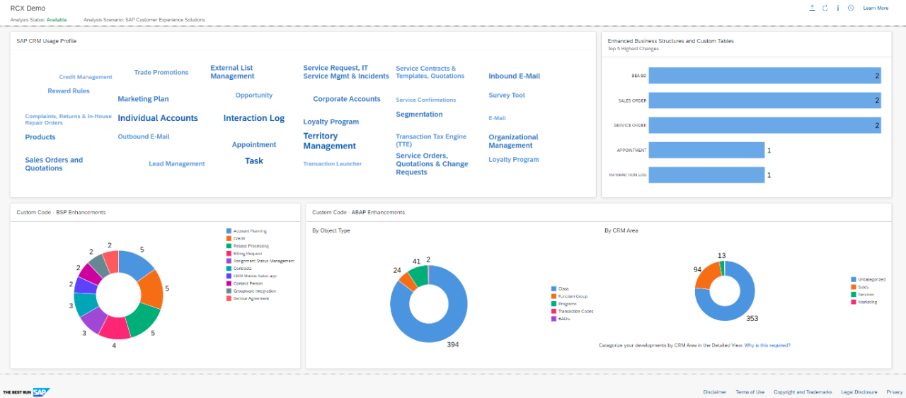 SAP CRM dashboard