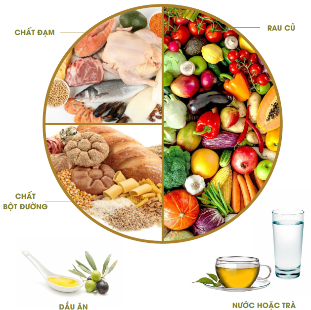 chế độ ăn cho người tiểu đường