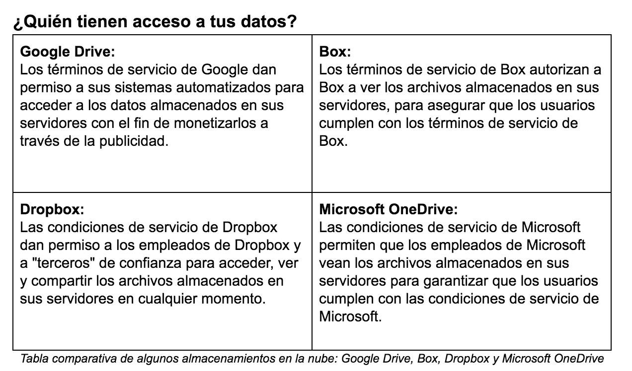 La interfaz web de Internxt presenta funcionalidades muy intuitivas.