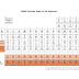 How Many Elements Are In The Periodic Table