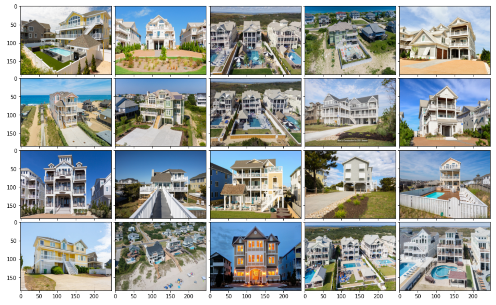 Example of a handful of images used in BigQuery prediction pipeline.