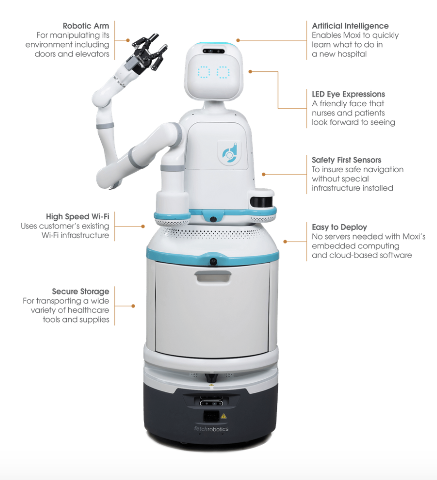 Delivery Care Robots Are Being Used to Alleviate Nursing Staff