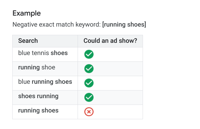 Use Negative Keywords