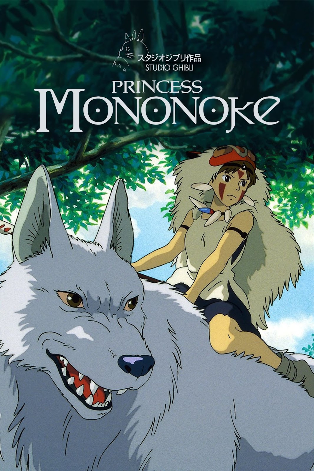 10 Best Japanese Anime Movies of All Time for a Japanese Learner!
