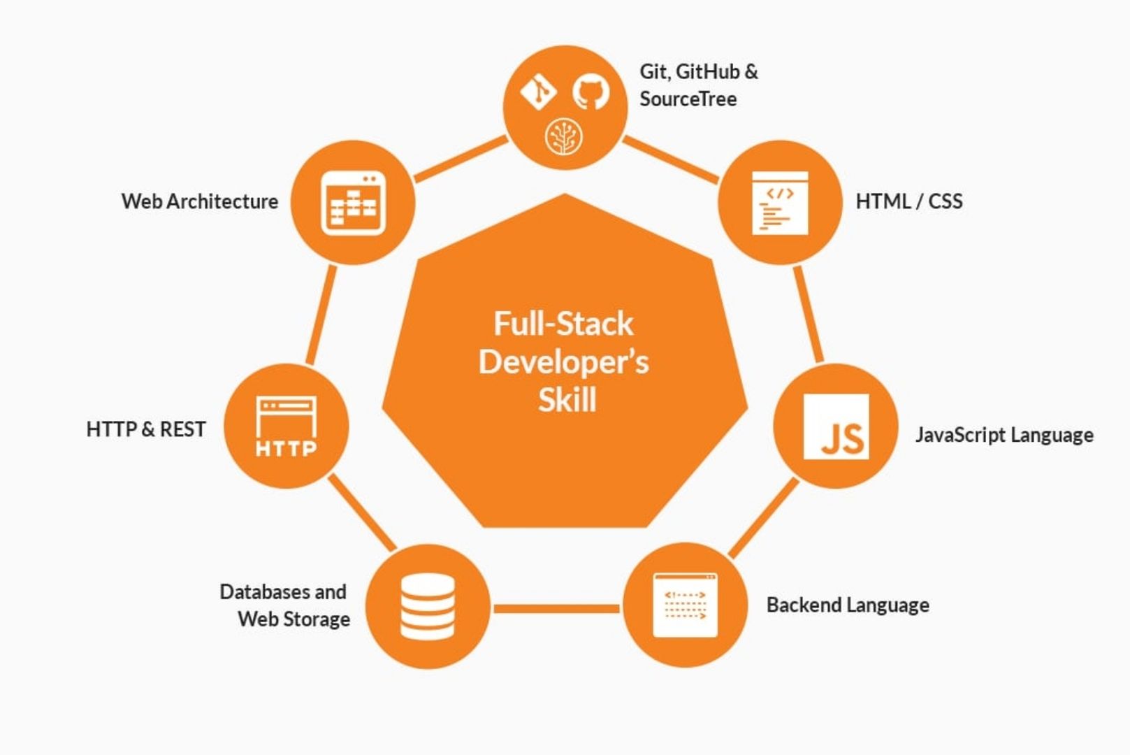Should you use full-stack JavaScript development? | Thirdock Techkno
