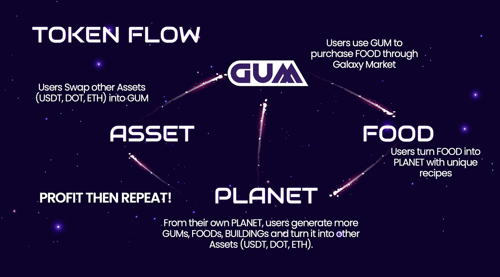 gum coin