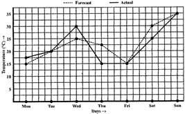 Introduction to Graphs/image006.jpg