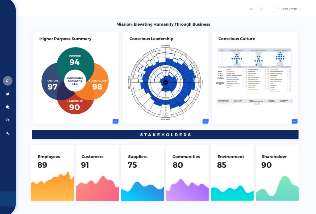 This is what dashboard tracking for a conscious company would look like
