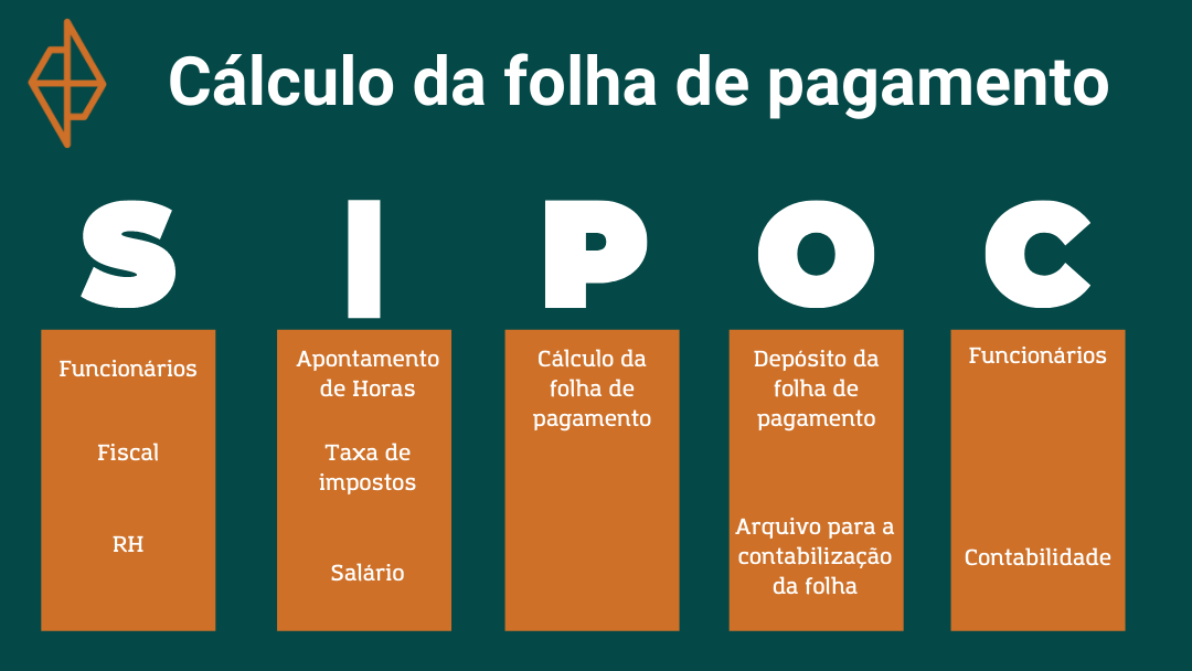 SIPOC: A ferramenta da qualidade para melhorar seus processos -