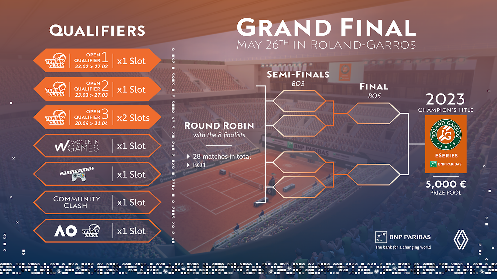 Roland-Garros eSeries by BNP Paribas is going to hold the world’s largest eTennis tournament