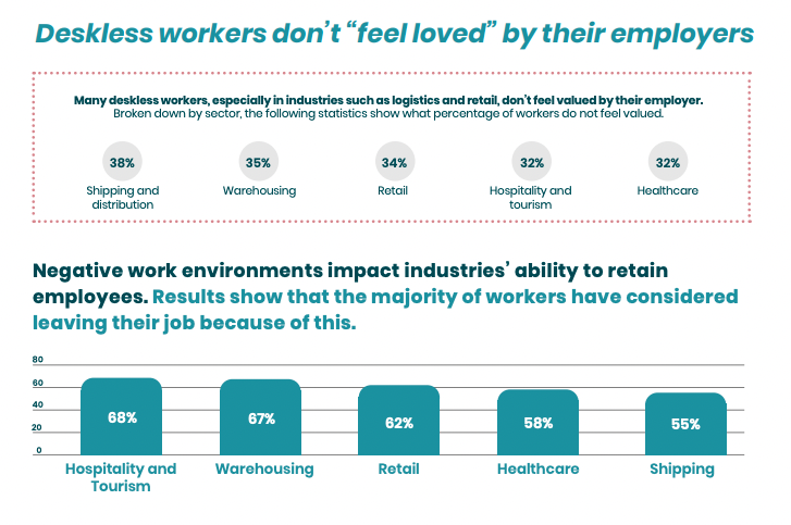 Reduce Turnover employees connecteam 2022