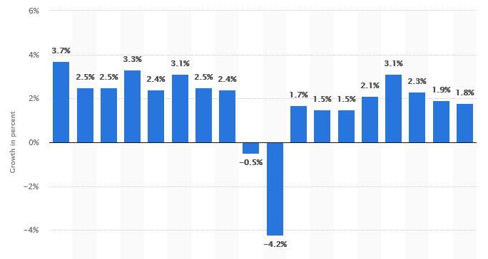 C:\Users\pc\Pictures\UK GDP Growth rate.PNG