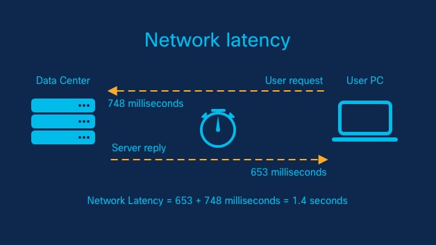 Edge Computing Definition & What It Does To Reduce Latency